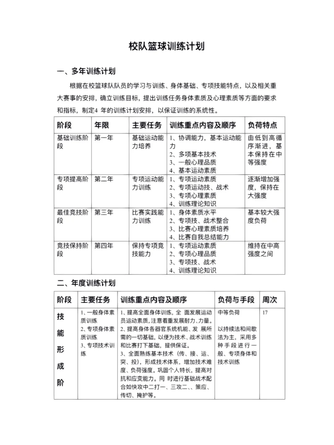 篮球年度训练计划表2000字图片